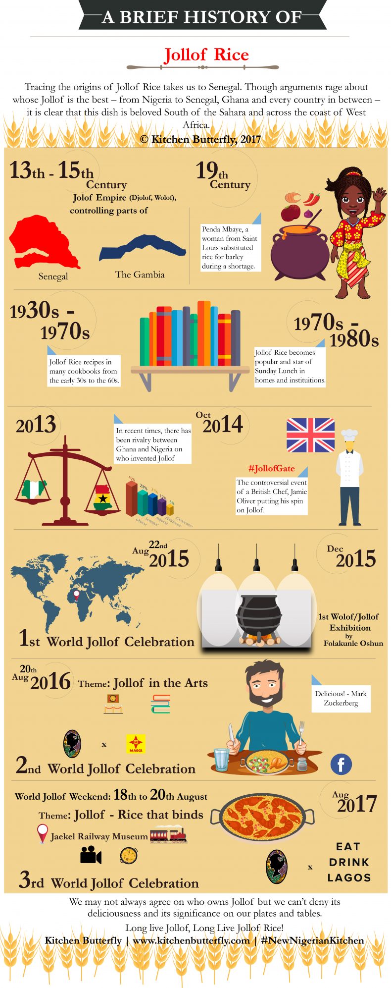 an-infographic-a-brief-history-of-jollof-rice-kitchen-butterfly